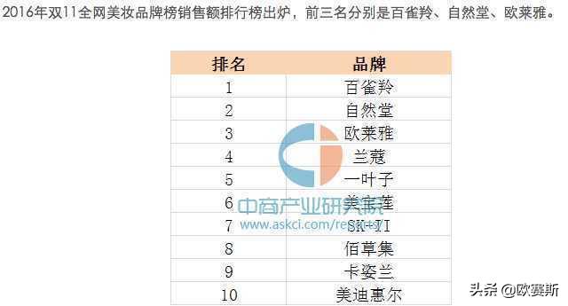 高档化妆品纳税筹划案例分析,3分钟前更新