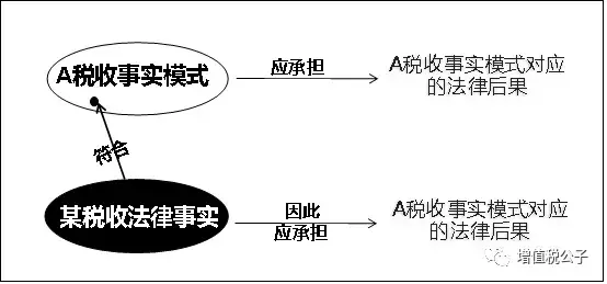 税收筹划的不违法性原因,5分钟前更新