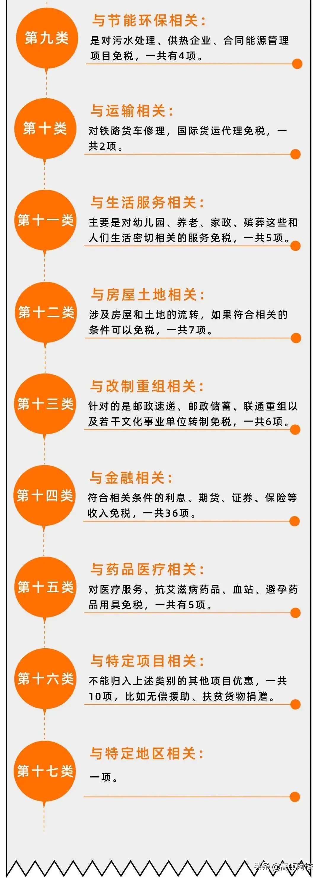 依法纳税合理避税措施包括,今日阐释