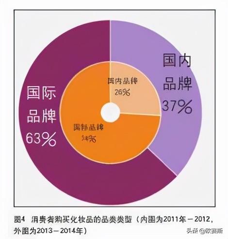 高档化妆品纳税筹划案例分析,3分钟前更新