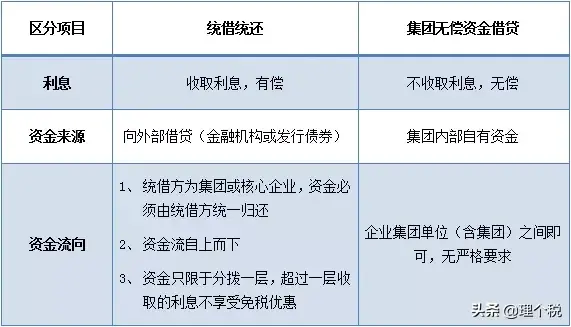 关联企业间资金往来税收筹划,近期诠释