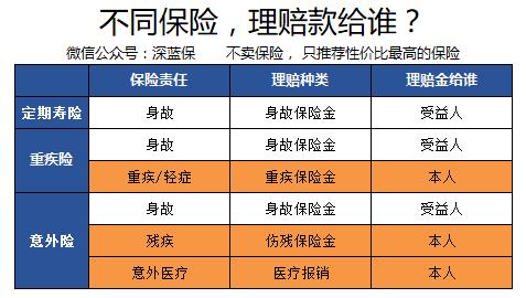 理财险可以避税吗,本月研读