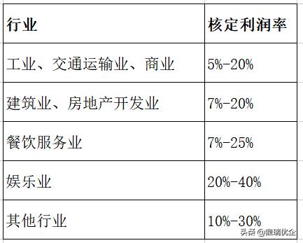哪些企业进行了税收筹划,当日推荐