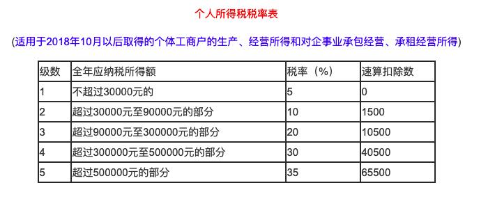 个税太高公司不给避税吗,本月认识