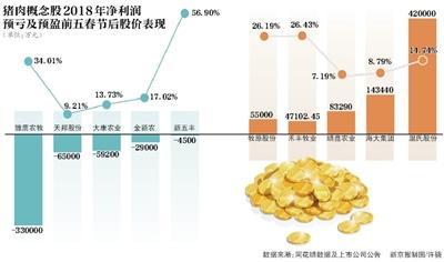 固始税务筹划公司,当日商讯