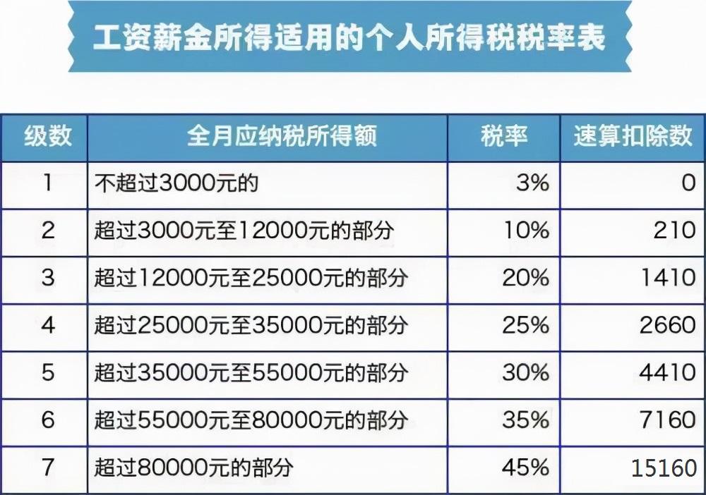 怎么样可以合理避税,当日解释