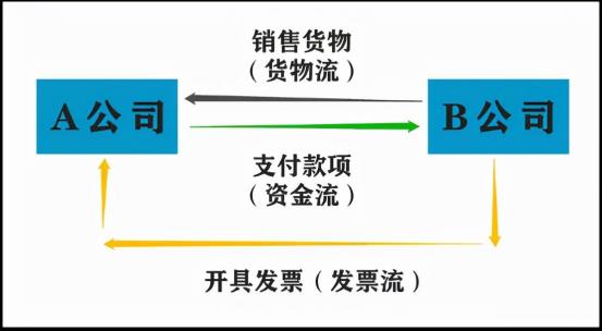物流公司所得税如何规避风险,实时表述