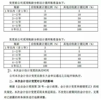 上市公司避税的原因是什么,当日消息