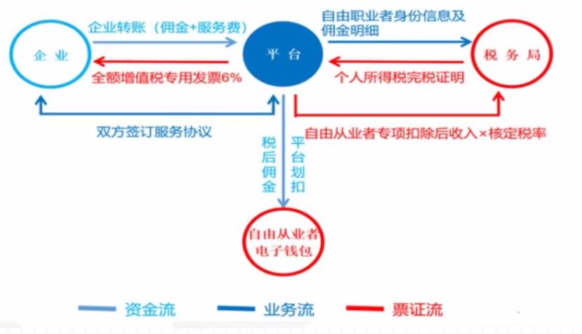 劳务报酬筹划方法,当日消息