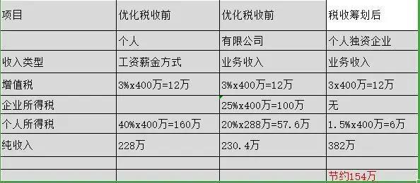 避税和逃税的区别在哪里,2分钟前更新