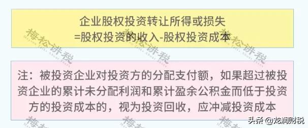 股权转让个税税收筹划,当日商讯