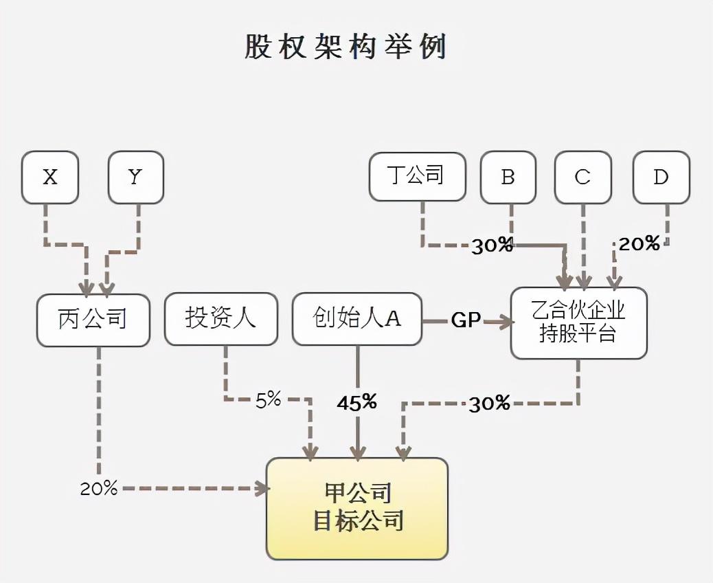 有限合伙企业合理避税条件,当日消息