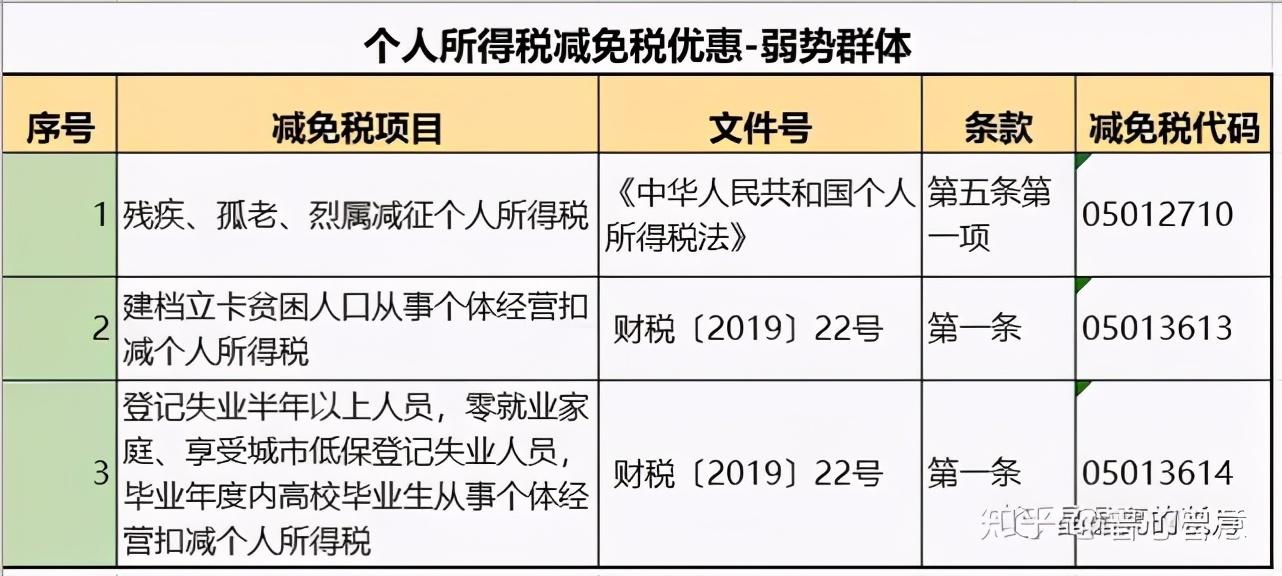 税收筹划产生的前提是,本月研读