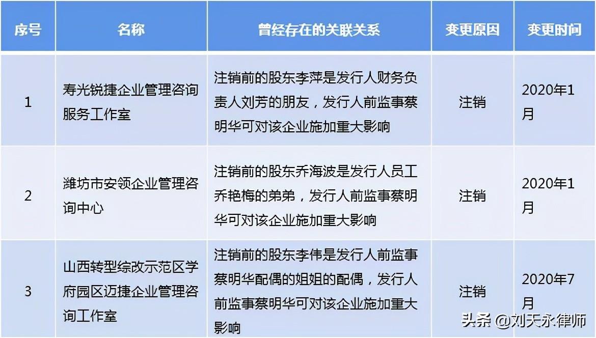 上市公司纳税筹划案例,近期解释