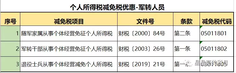 上市公司避税手段是什么,4分钟前更新