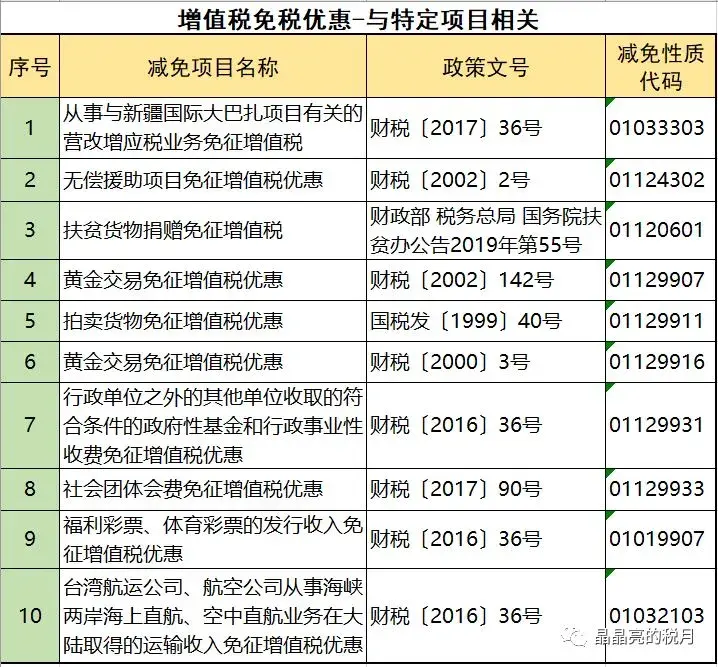 增值税正确的避税思路包括,今日阐释