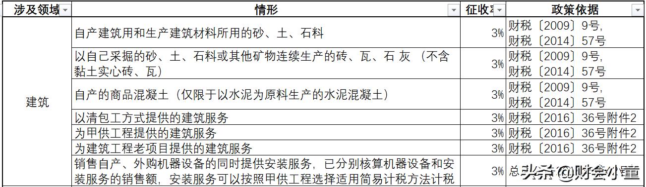 税务筹划综合税率,实时资讯