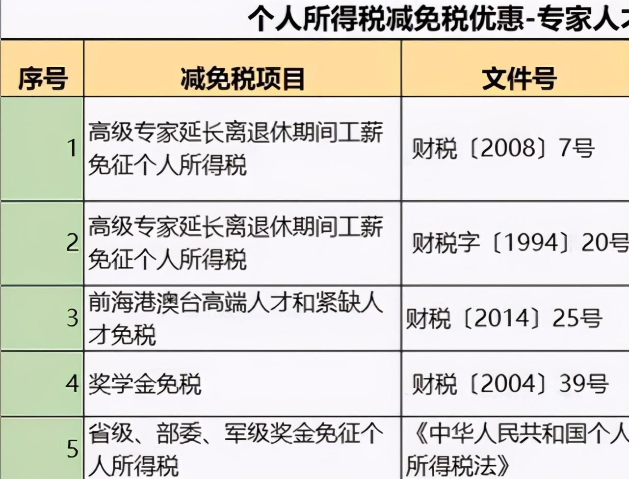 税收筹划产生的前提是,本月研读
