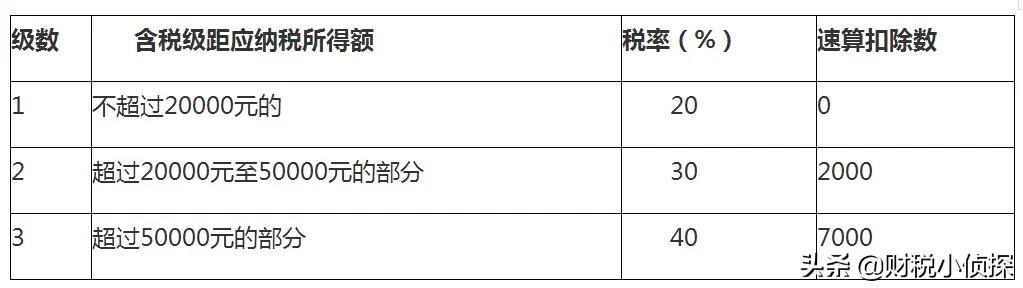 企业税收筹划费用,当日诠释