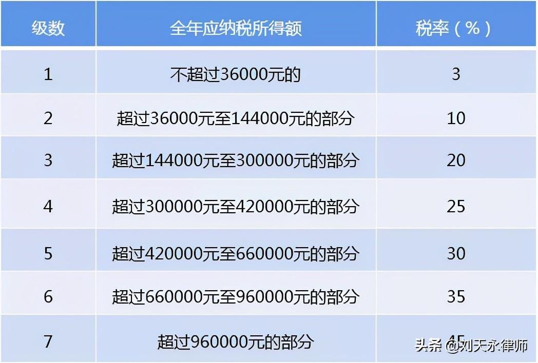 上市公司纳税筹划案例,近期解释
