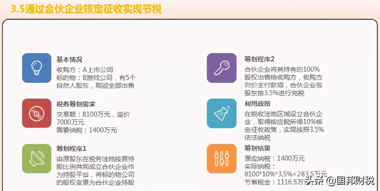 企业重组税收筹划案例,当日商讯