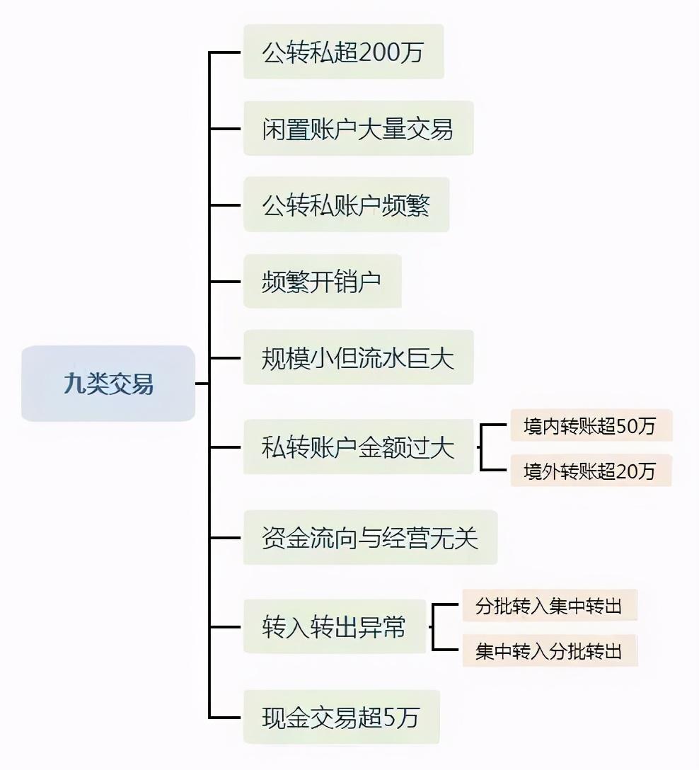 严查税收洼地避税,实时诠释
