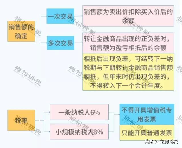 股权转让个税税收筹划,当日商讯