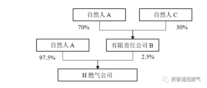 资产收购税收筹划,当日认识