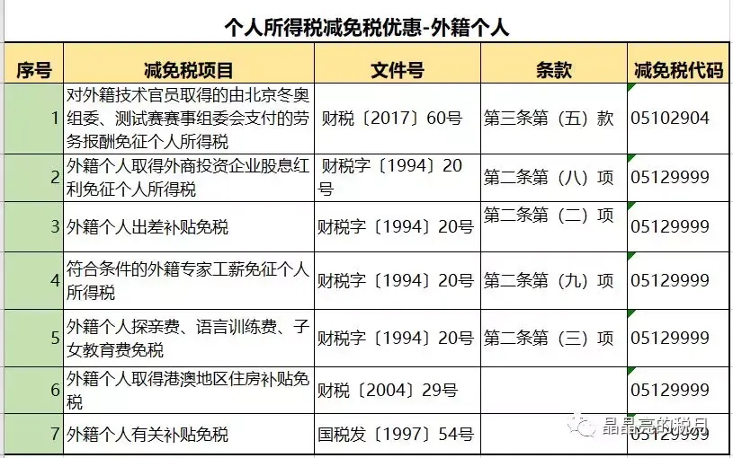 上市公司避税手段是什么,4分钟前更新