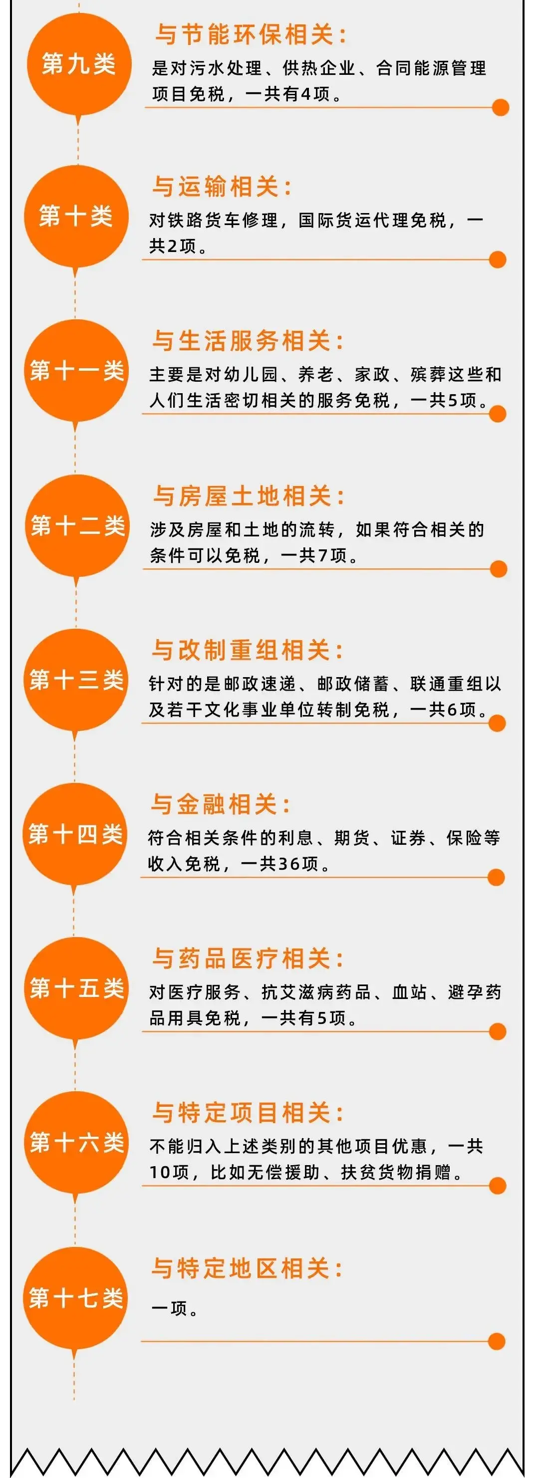 上市公司避税手段是什么,4分钟前更新