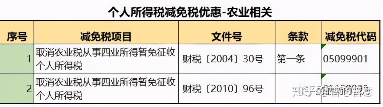 税收筹划产生的前提是,本月研读