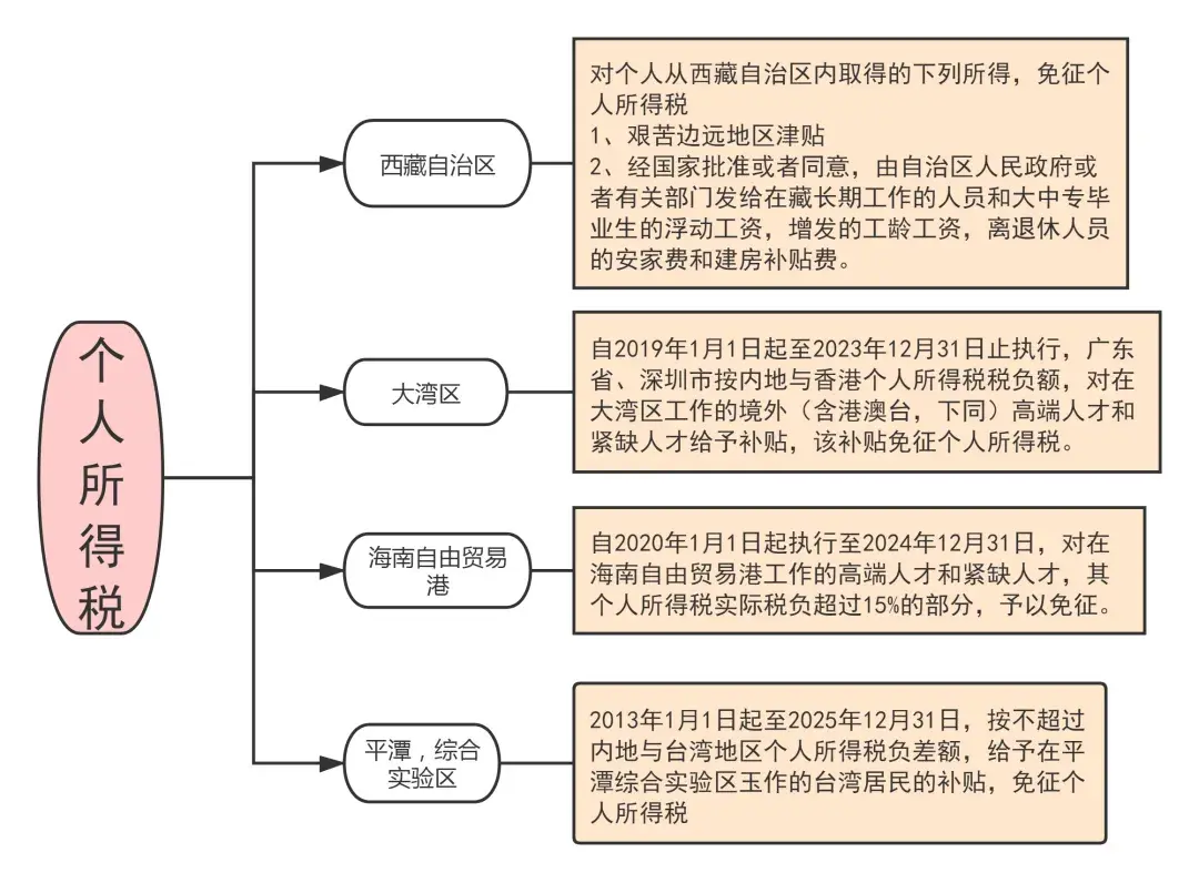严查税收洼地避税,实时诠释