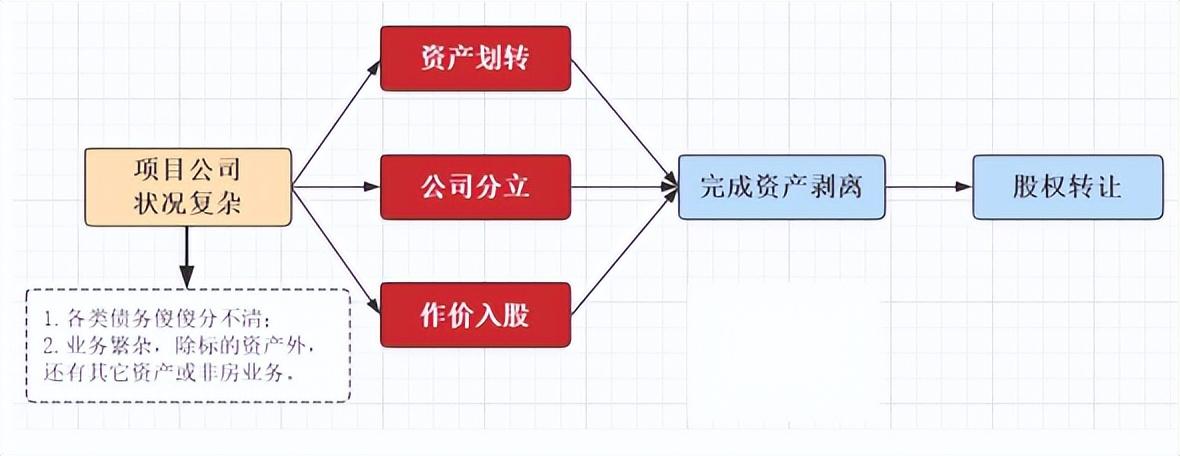 公司分立转让股权避税怎么办,3分钟前更新