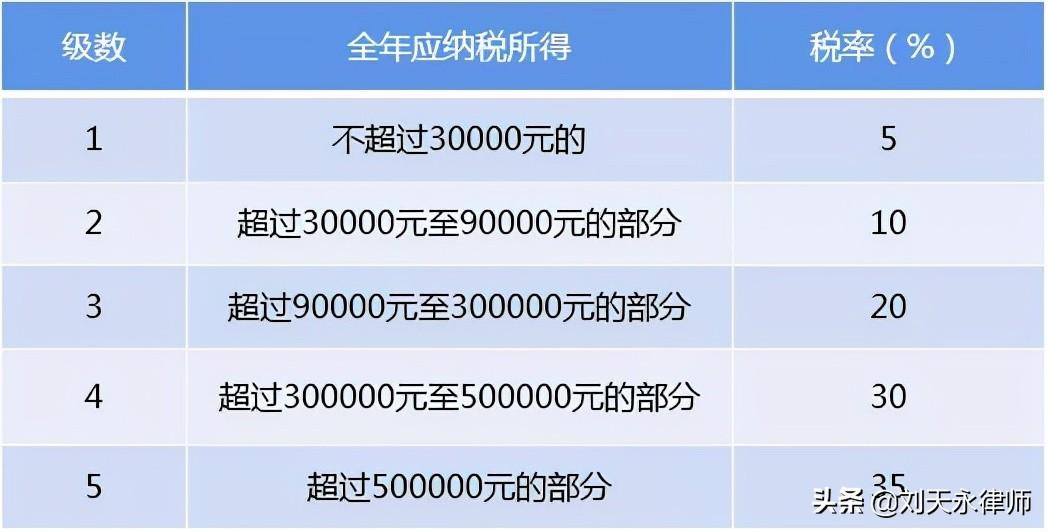 上市公司纳税筹划案例,近期解释