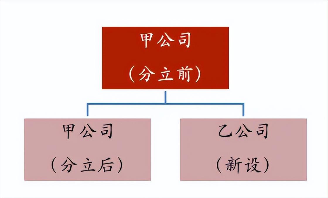 公司分立转让股权避税怎么办,3分钟前更新