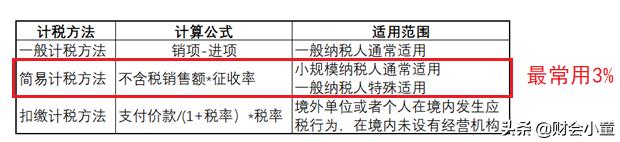 税务筹划综合税率,实时资讯