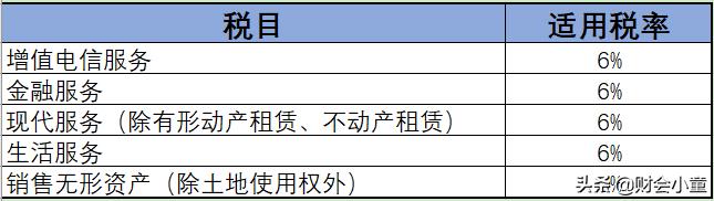 税务筹划综合税率,实时资讯
