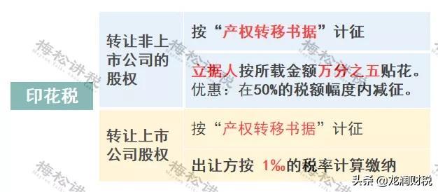 股权转让个税税收筹划,当日商讯