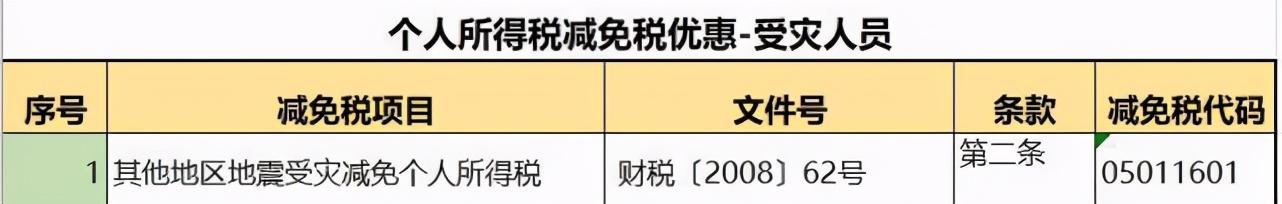 税收筹划产生的前提是,本月研读