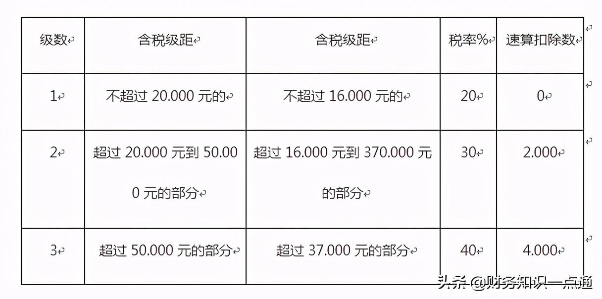 个人所得税筹划分析思路,实时研读