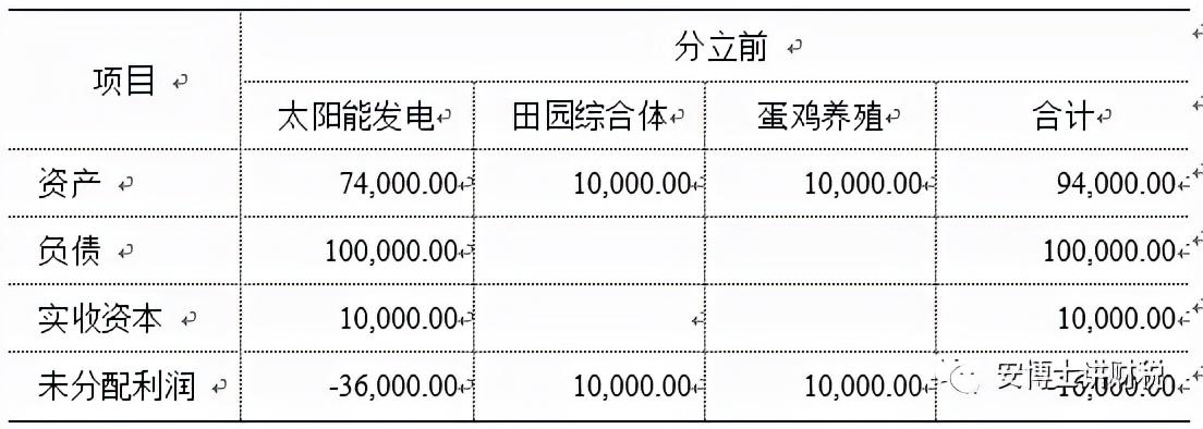 企业分立税收筹划案例,实时要点
