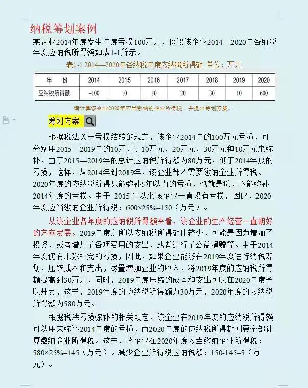 投资公司合理避税案例,当日阐述