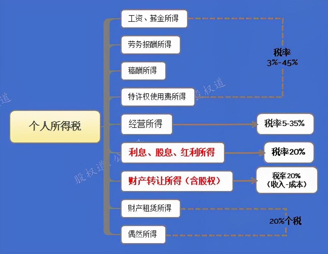 有限合伙企业合理避税条件,当日消息