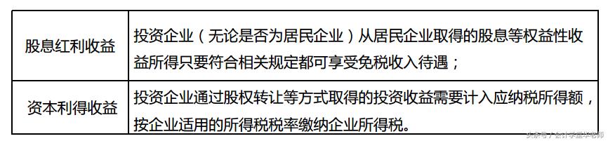 股份分红如何避税调整股利,近期阐述