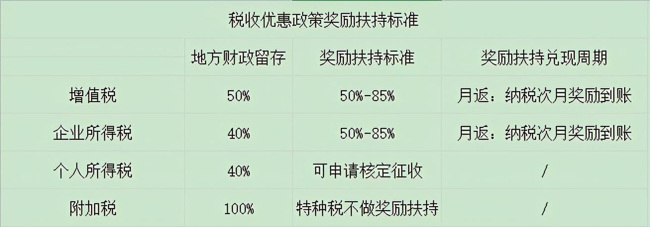 税务筹划产品包括哪些方面的,当日解答