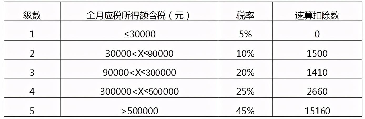 税务筹划个人所得税计算标准,本月研读