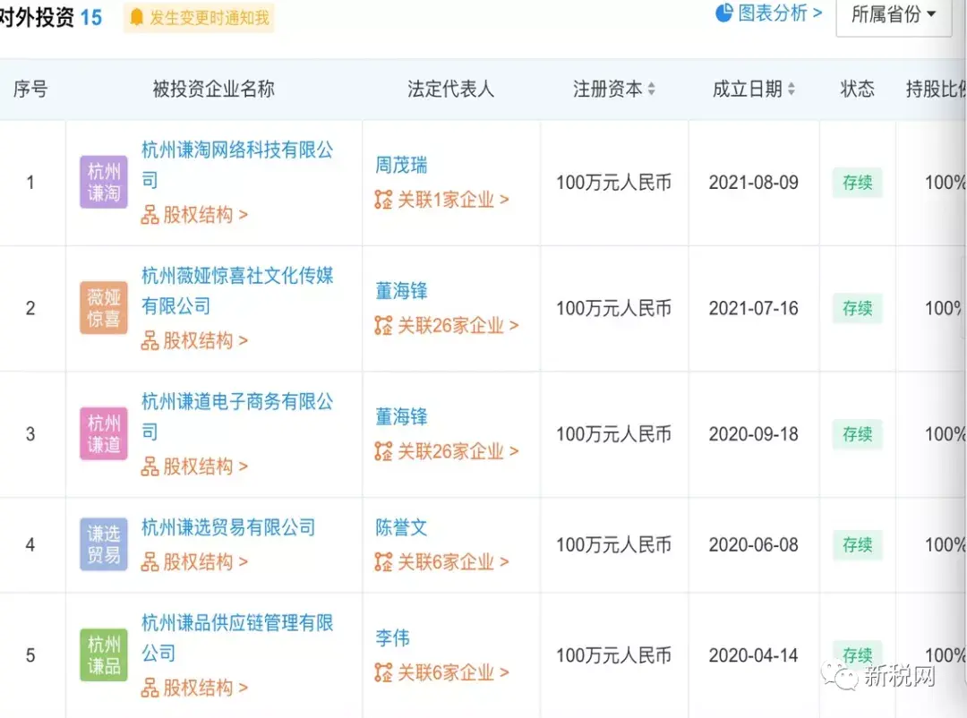 兼职帮助网红主播避税,当日理解