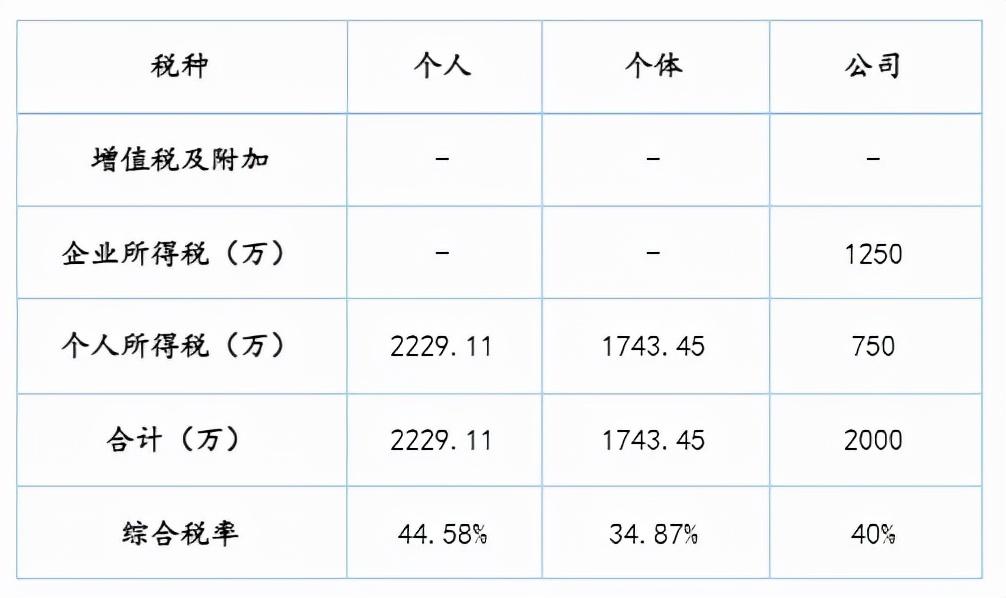 杭州企业税务筹划的必要,当日解读