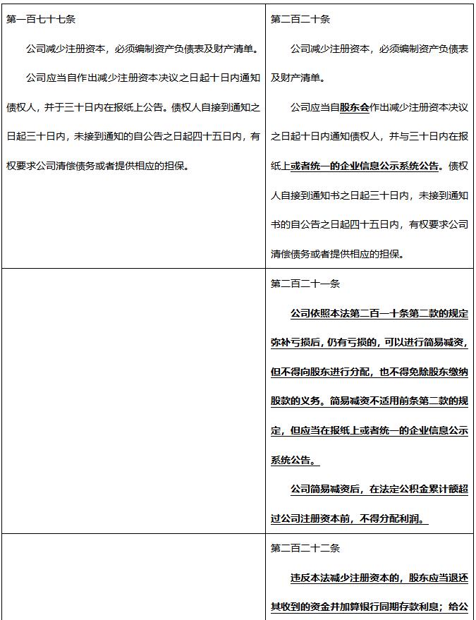 投资公司合理避税,今日解答