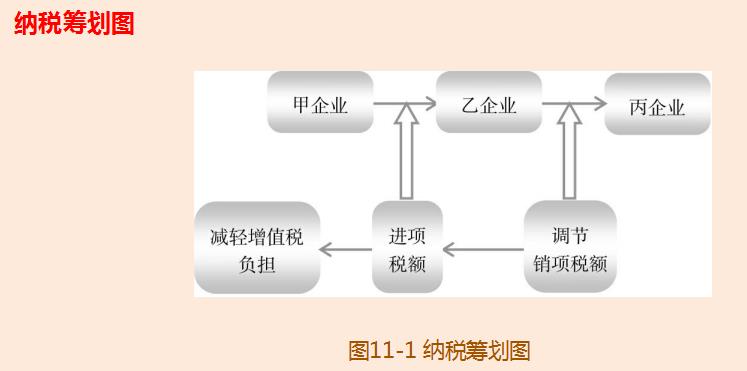 小企业纳税筹划案例,今日解读